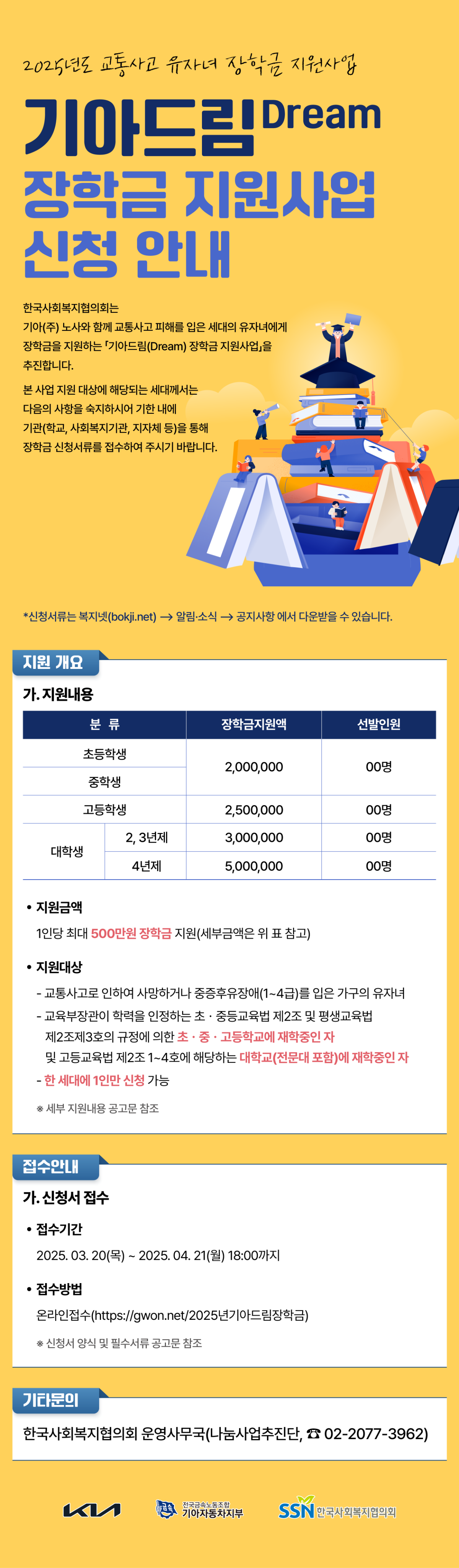 2025년도 교통사고 유자녀 장학금 지원사업 기아드림 장학금 지원사업 신청안내 / 지원개요 / 지원금액: 1인당 최대 500만원 장학금 지원 / 지원대상: 교통사고로 인하여 사망하거나 중증후유장애(1~4급)를 입은 가구의 유자녀, 교육부장관이 학력을 인정하는 초중등교육법 제2조 및 평생교육법 제2조제3호의 규정에 의한 초중고등학교에 재학중인자 및 고등교육법 제2조 1~4호에 해당하는 대학교(전문대 포함)에 재학중인 자, 한 세대에 1인만 신청 가능 / 접수안내 / 신청서 접수 / 접수기간: 2025년 3월 20일 ~ 4월 21일 / 접수방법: 온라인 접수(https://gwon.net/2025년기아드림장학금) / 기타문의 / 한국사회복지협의회 운영사무국(나눔사업추진단, 02-2077-3962)