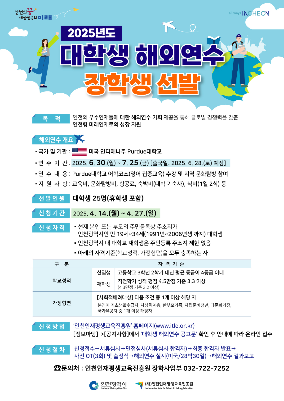 (재)인천인재평생교육진흥원 공고 제2025–029호

2025년도 대학생 해외연수 
장학생 선발 공고

  (재)인천인재평생교육진흥원에서는 2025년도 대학생 해외연수 장학생 선발을 아래와 같이 공고하오니 많은 관심과 참여 바랍니다.

2025년  4월  9일

재단법인 인천인재평생교육진흥원장


1. 선발개요
 ❍ 사 업 명: 2025년도 대학생 해외연수 
 ❍ 선발대상: 대학생 25명(사회적 배려대상 100%)
 
구 분
선발대상
선발인원
비 고
대학생 
(휴학생 포함)
총 계
25명
* 본인이 기초생활수급자, 차상위계층, 한부모        가족, 자립준비청년, 다문화가정, 국가유공자      중 1개 이상 해당자
사회적 배려대상*
25명

 ❍ 신청기간: 2025. 4. 14.(월) ∼ 4. 27.(일) 23:59  
 ❍ 신청방법: (재)인천인재평생교육진흥원(www.itle.or.kr) 온라인 접수
      ※ 신청접수 마감 기한이 임박하여 홈페이지 동시접속 폭주로 인한 전산장애(지연, 오류 등)로 신청접수 미완료 시 책임은 본인에게 있음
      ※ 신청접수 관련 상담은 평일에만 가능(토/일요일 및 공휴일은 상담 불가)
 ❍ 선발과정 및 추진절차

신청기간
▶
서류심사
▶
면접심사
▶
합격자
발표
▶
사전 OT
및 출정식
▶
해외연수
4.14(월) 
~ 4.27(일)
23:59
4.28(월) ~ 5.7(수) <합격자발표: 5.7(수) 18:00 예정>
5.14(수)
<예정> 
5.20(화) 
18:00
<예정>
5.23(금) ~ 
6.24(화) 
<3회>
6.30.(월) ~7.25(금)
  ※ 모든 일정은 재단 사정에 따라 변경될 수 있음 

 ❍ 해외연수 추진과정
  󰊱 사전 오리엔테이션(3회)
   - 해외 연수를 위한 사전안내 및 안전교육 등
   - 사전 오리엔테이션 3회 필수 참석해야 하며, 1회라도 불참 시 장학생 자격 박탈(해외연수 참여 불가)
  󰊲 해외연수 실시: 2025. 6. 30.(월) ~ 7. 25.(금) <4주>
                     [출국: 6.28.(토) / 입국: 7.27.(일)]
   - 미국 인디애나주 Purdue대학교 어학코스(영어 집중교육) 수강
   - 지역사회 문화체험 및 명소탐방
 ❍ 지원내용: 어학연수 교육비, 문화탐방비, 숙박비(기숙사), 식비(1일2식), 항공료, 여행자 보험료 등

2. 지원자격 
 ❍ 현재 본인 또는 부모의 주민등록상 주소지가 인천광역시인
    만 19세~34세(1991년~2006년생 까지) 대학생(휴학생 포함)
 ❍ 인천광역시 내 대학교 재학생은 주민등록 주소지 제한 없음

구  분
자 격 기 준
학교
성적
신입생
고등학교 3학년 2학기 내신 평균 등급이 4등급 이내
재학생
직전학기 성적 평점 4.5만점 기준 3.3 이상
(4.3만점 기준 3.2 이상)
편입 후 첫학기 재학생
편입 전 학교 직전학기 성적 평점 4.5만점 기준 3.3 이상
(4.3만점 기준 3.2 이상)
가정
형편
[사회적배려대상] 다음 조건 중 1개 이상 해당 자
본인이 기초생활수급자, 차상위계층, 한부모가족, 자립준비청년, 다문화가정,
국가유공자 중 1개 이상 해당자


※제외대상



‣ 사내대학 및 학점은행제 대학, 해외대학 제외
‣ 한 가구 내 2인 이상 지원 시 먼저 접수된 1인만을 심사
‣ 2024년도 재단 해외 프로그램(연수, 배낭연수, 봉사) 참가자 제외
‣ 2025년도 재단 해외 프로그램(연수, 배낭연수, 봉사) 중복 수혜 불가
‣ 해외여행 결격 사유가 있는 자
  - ｢출입국관리법｣의 출국금지 대상자 및 ｢여권법｣의 여권 발급거부 대상
 ※ 신변의 이유로 해외출국이 불가한 자의 경우 신청 자체가 불가하며, 선발 이후 발견 시 선발취소 조치 및 경비 환수 예정
 ❍ 아래의 자격기준(학교성적, 가정형편)을 모두 충족하는 자 
3. 선발방법: 1차 서류심사, 2차 면접시험
 ❍ 1차 서류심사: 자격요건 적격여부 심사 후, 성적 고득점 순으로 선발규모의 3배수 선발
                       ※ 동점자 발생 시 전원 서류심사 합격 처리(면접기회 부여)
                       ※ 신청서류 미비 시 서류심사 불합격 처리
 ❍ 2차 면접심사: 면접심사 응시자 중 고득점 순 최종 25명 선발
                       ※ 추가배점: 해외경험(출입국) 이력 전무한 경우 5점 추가 부여
                       ※ 동점자 발생 시 성적 고득점 순 → 가정형편 순 선발
                       ※ 예비 합격자 15명 선발 및 별도 관리

 4. 면접일시, 장소 및 합격자 발표 : 개별통보 예정

 5. 접수기간 및 방법
  ❍ 접수기간: 2025. 4. 14.(월) ~ 4. 27.(일)  23:59  
  ❍ 작성사항: 해외연수 신청서[서식1], 자기역량 기술서[서식2], 개인정보 수집ㆍ이용ㆍ제공 동의서[서식3], 질병･병력 부존재 확인서[서식4]
  ❍ 접수방법: 아래의 제출서류 모두를 신청 페이지에 첨부하여 온라인 접수
   - 신청경로: [재단 홈페이지]→[장학사업]→[프로그램 지원선청]→[대학생 해외연수]
 ❍ 제출서류
 
연  번
구   분
제 출 서 류
발 급 처
비 고
1
공   통
 해외연수 신청서
서식 1
필 수
2 
 자기역량 기술서
서식 2
필 수
3
 개인정보 수집·이용·제공 동의서
서식 3
필 수
4 
 질병・병력 부존재 확인서
서식 4
필 수
5
 재학증명서 또는 휴학증명서
소속학교
필 수
6
 직전학기 성적증명서
 (신입생의 경우 고등학교 3학년 2학기 성적증명서)
소속학교
필 수
7
 주민등록등본
 (부모 주민등록등초본 제출 시 가족관계 증명서 추가 제출)
정부24,
행정복지센터
필  수
사회적배  려
대  상

증  빙
서  류
기초생활
수 급 자
 기초생활수급자 증명서
정부24,
행정복지센터
해당자
필  수
차상위계층
 차상위계층(차상위 본임부담 경감) 확인서
한부모가족
 한부모가족 증명서
자립준비청년
 보호종료 확인서(퇴소사실증명서, 종료사실증명서)   또는 자립수당 수급자확인서 등 자립준비청년임을   증명할 수 있는 서류
다문화가정
 기본증명서, 가족관계증명서, 외국인등록증 등
 다문화가정임을 증명할 수 있는 서류
국가유공자
 국가보훈대상자(유공자) 증명서 등
추가
배점
 출입국사실증명서 (※출입국 기록이 한번도 없는 경우에만 제출)
정부24
해당자

 ※ 모든 서류는 공고일(2025.4.9.(수)) 이후 발급분에 한하여 유효함 
 6. 향후일정
 
구   분
세부일정
비고
신청접수
4. 14.(월) ~ 4. 27.(일)
홈페이지 온라인 접수
서류심사
4. 28.(월) ~ 5. 7.(수)

서류심사 합격자 발표
5. 7.(수) 18:00 <예정>
홈페이지 공고문 게시
및 개별안내
면접심사
5. 14.(수)

최종 합격자 발표
5. 20.(화) 18:00 <예정>

사전 오리엔테이션(1차)
5.23.(금) 13:00~18:00

사전 오리엔테이션(2차)
6.13.(금) 17:00~21:00

사전 오리엔테이션(3차) 및 출정식
6.24.(화) 9:00~13:00
※ 재단 이사장(인천광역시장)     일정에 따라 변경될 수 있음
출국(인천→미국 인디애나주)
6.28.(토) 

해외연수
6.30.(월) ~ 7.25.(금)

입국(미국 인디애나주→인천)
7.27.(일)


  ※ 모든 일정은 재단 사정에 따라 변경 될 수 있음
 7. 유의사항
  ❍ 장학생 신청 접수 시 지원자 본인 불찰(허위사실 기재, 필수정보 오기입, 서류미비 등)로 인한 선발심사 제외 및 불합격 처리에 대한 책임은 본인에게 있음     
   - 온라인 접수 시 신청자가 작성한 내용으로 서류심사 실시
      ※ 제출된 증빙서류는 내용의 사실 여부 확인용도로만 활용
      ※ 필수 제출서류 미비 시 심사 대상에서 제외(불합격 처리)
      ※ 제출된 서류는 반환하지 않으며, 결과발표 이후라도 허위사항 발견 시 선발 취소 처리 및 해외연수 지원금 전액 환수 처리
  ❍ 장학생 신청접수 완료 후 내용 수정조치 불가
  ❍ 사전 오리엔테이션(3회) 참여 필수
  ❍ 최종 선발 확정 후 개인적 사유로 해외연수 포기 시, 이에 따라 발생하는 모든 비용(항공 취소 수수료, 교육 취소 수수료, 비자발급비 등) 일체 개인부담 처리 적용
  ❍ 연수기관에서 발급된 수료증 사본 제출(해외연수 프로그램 미수료 시 해외연수 장학금 전액 환수 조치)
  ❍ 연수 기간 중 참여태도가 불량하다고 판단될 경우(수업 지각/결석, 기숙사 무단이탈 등) 장학생 자격 박탈 및 중도 귀국 처리 예정이며, 해외연수 지원금 전액 환수 조치
  ❍ 해외연수 종료 후 결과보고서(개인, 조별) 및 해외연수 의견서 등 재단이 요구하는 자료 14일 이내 제출
  ❍ 향후 재단에서 추진하는 정기 봉사활동 1회 참여 필수 및 행사(인천 장학인의 날) 참석 필수
  ❍ 해외연수와 관련한 모든 일정은 재단 사정에 따라 일부 변경될 수 있음
  ❍ 해외연수 세부 프로그램은 최종합격자 대상 추후 공지 예정
  ❍ ☎ 문의: 진흥원 장학사업부 032-722-7252 
 [서식 1]
2025년도 대학생 해외연수 신청서

성

명
한    글

사  진
(3×4)
영    문
(여권과 동일)
 
생년월일

여권번호
(소지자에 한함)

가정형편
 ▶ 사회적 배려대상(해당 내용에  표시)
 □ 기초생활수급자    □ 차상위계층    □ 한부모가족
 □ 자립준비청년      □ 다문화가정    □ 국가유공자
연
락
처
집
 주소 :                                 ☎
핸드폰
 본인 :                       보호자 : 
이메일
 
소속대학

학과

학번

학적상태
□ 재학 / □ 휴학
□ 부 / □ 복수 / □ 연계전공

학     점
재학생 
          / 4.5점 만점
 ※4.3점 만점의 경우 ‘온라인 접수하기’ 페이지에서
   [직전학기 성적→대학생 성적변환] 결과 확인 후
    4.5점 만점 기준으로 작성
신입생
(고등학교 3학년 2학기 성적)
           등급
어학능력
언어시험
점수
유효기간






병역관계
 □ 병역필  /  □ 병역미필  /  □ 면제‧비대상
해외경험
(출입국이력)
 □ 없음   
학  생
 본인은 위와 같이 “2025학년도 대학생 해외연수”에 지원합니다.

 2025. _____. _____.  지원자 : _______________________(인/서명)
보호자
본인은 상기인의 “2025학년도 대학생 해외연수” 참가에 동의합니다.

 2025. _____. _____.  관계 : __________  성명 : _______________(인/서명)
  (재)인천인재평생교육진흥원장 귀하


[서식 2]
※ 역량기술서는 장학생 선발을 위한 중요한 참고자료로 활용되오니 사실만을 정직하게 기술하시기 바랍니다. 
※ 표절검사 실시 예정이며, 표절 판명 시 '심사 제외' 처리
※  작성 분량: 4페이지 이내 / 글자크기 11 pt  / 글자폰트: 맑은고딕 / 줄간격 160%. / 각 항목당 500자 이상 기술 필수
※  워드 작성만 인정하며, 자필 작성은 불인정
자 기 역 량 기 술 서

성   명

학   교

 학   과

￭ 지원동기를 구체적으로 서술하시오.

￭ 그간의 경험을 토대로 본인의 글로벌 마인드와 도전정신에 대해 서술하시오.

￭ 학업, 동아리활동 등의 경험에서 타인과의 갈등에 직면하였을 때, 본인의 역량(배려, 갈등관리)을     발휘하여 상황을 개선하거나 문제해결에 앞장섰던 경험과 그 경험을 통해 배우고 느낀점을 서술하시오.

￭ 해외연수 과정에서 얻고자 하는 바에 대하여 구체적으로 서술하시오.

￭ 해외연수 과정을 마치고 인천지역사회를 위한 공헌 계획을 구체적으로 서술하시오.



 [서식 3]
개인정보 수집․이용․제공 등 동의서
(재)인천인재평생교육진흥원 귀중

 (재)인천인재평생교육진흥원(이하 ‘재단‘)이 대학생 해외연수 운영과 관련하여 개인 정보를 수집․이용하거나 제3자에게 제공하고자 하는 경우에는 「개인정보 보호법」 제15조, 제17조에 따라 본인의 동의를 얻어야 합니다. 
 이에 따라 본인은 재단이 본인 및 가구원의 개인정보를 해외연수 운영, 단체보험 가입   및 교육생 관리를 위해 수집․이용․조회하고 국가, 관계행정기관, 보험회사 등에 제공함을 동의합니다.

□ 개인정보의 수집․이용
◦ 개인정보의 수집 : 해외연수 관리 등 업무
◦ 수집하려는 개인정보의 항목 : 한글 성명, 영문 성명, 성별, 생년월일, 여권번호, 국적,현재 거주지, 휴대전화, 집전화, 전자메일, 경력사항, 어학시험 또는 자격증 보유 사항, 장학금 등 입금을 위한 계좌번호 등
◦ 개인정보의 보유 및 이용기간 : 별도 철회 신청이 없는 경우 지속 보유․이용되며, 철회 신청시 보유 개인정보 파기
◦ 개인정보의 수집․이용에 대해 동의를 거부할 권리가 있으며, 이에 따른 행사참여, 장학금 등의 혜택 등의 제한이 있을 수 있음
   본인은 연수학생․어학연수 지원과 관련하여 개인정보의 수집․이용에 관한 고지를 받았으며, 이를 충분히 이해하고 동의함

2025년    월    일
당사자  대학교          학과           학번           이름              (서명)

□ 개인정보의 수집․이용
◦ 개인정보를 제공받는 자 : 재단 담당부서, 국외 어학연수대학, 경찰서, 출입국 관련 유관기관, 장학금 등을 입금을 위한 거래은행, 보험사, 현지문화탐방 대행에 따른 여행사업체 등
◦ 개인정보를 제공받는 자의 개인정보 이용 목적 : 외국인 유학생 관리 등 업무 수행
◦ 제공하는 개인정보의 항목 : 한글 성명, 영문 성명, 성별, 생년월일, 여권번호, 국적, 현재 거주지, 휴대전화, 집전화, 전자메일, 어학시험 또는 자격증 보유 사항 등
◦ 개인정보의 보유 및 이용 기간 : 별도 철회 신청이 없는 경우 지속 보유․이용되며, 철회 신청시 보유 개인정보 파기
◦ 개인정보의 수집․이용에 대해 동의를 거부할 권리가 있으며, 이에 따른 행사참여, 장학금 등의 혜택 등의 제한이 있을 수 있음

2025년    월    일
당사자  대학교          학과           학번           이름              (서명)
 [서식 4]


 질병･병력 확인
 1) 본인은 특이질병이 없습니다.(   )
 2) 본인은         을(를)         부터          까지 치료를
   (받는 중이며 / 받았으며) 동 질병이외의 질병은 없습니다.     
 3) 기타 특이사항(필요 시 기재)
 4) 상기 사실과 상이하거나 미고지 질병･병력이 발견될 시 치료를 포함한 모든 책임은 본인에게 있으며, 인천인재평생교육진흥원의 어떤한 조치에도 이의를 제기하지 않을 것임에 동의합니다.



2025년    월    일
당사자  대학교          학과           학번           이름              (서명)










(재)인천인재평생교육진흥원장 귀하
질병･병력 부존재 확인서



참고
 
 성적환산 방법


◇ 교과 성취도 평균점수 산출 방법
 ○ 검정고시 합격자
   - 성취도 환산 점수 : A=5점, B=4점, C=3점, D=2점, E=1점
    
검정고시 성적
95이상
85이상
75이상
65이상
65미만
성취도
A
B
C
D
E

   - 성취도 평균점수 산출 : 과목 성취도 합 / 과목 수
    ※ 소수 셋째자리에서 반올림하여 소수 둘째자리까지 산출
     예) 검정고시 성적이 다음과 같을 때
    
구분
국어
수학
영어
과학
사회
국사
검정고시 성적
92
80
90
86
100
85
성취도
B
C
B
B
A
B

      ▷ A: 1과목, B: 4과목, C: 1과목
      ▷ (1x5 + 4x4 + 1x3) / 6 = 4
       따라서 검정고시 성취도 평균점수는 4

◇ 내신평균 등급 산출 방법
내신평균 등급 = [Σ(과목별 단위수×과목별 등급)] / Σ 과목별 단위수
    ※ 소수 셋째자리에서 반올림하여 소수 둘째자리까지 산출
     예) 고등학교 1학년 2학기 성적이 다음과 같을 때
    
구분
국어
수학
영어
사회‧문화
한국사
과학
한문
단위수
4
4
5
4
2
4
3
석차등급
2
2
2
3
3
2
2

      ▷ Σ(과목별 단위수×과목별 등급) 
       : 4×2 + 4×2 + 5×2 + 4×3 + 2×3 + 4×2 + 3×2 = 58
      ▷ Σ 과목별 단위수 : 4 + 4 + 5 + 4 + 2 + 4 + 3 = 26
      ▷ 내신평균 등급 : 58 / 26 = 2.23076
         따라서 내신평균 등급은 2.23



