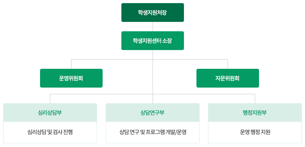조직도 이미지