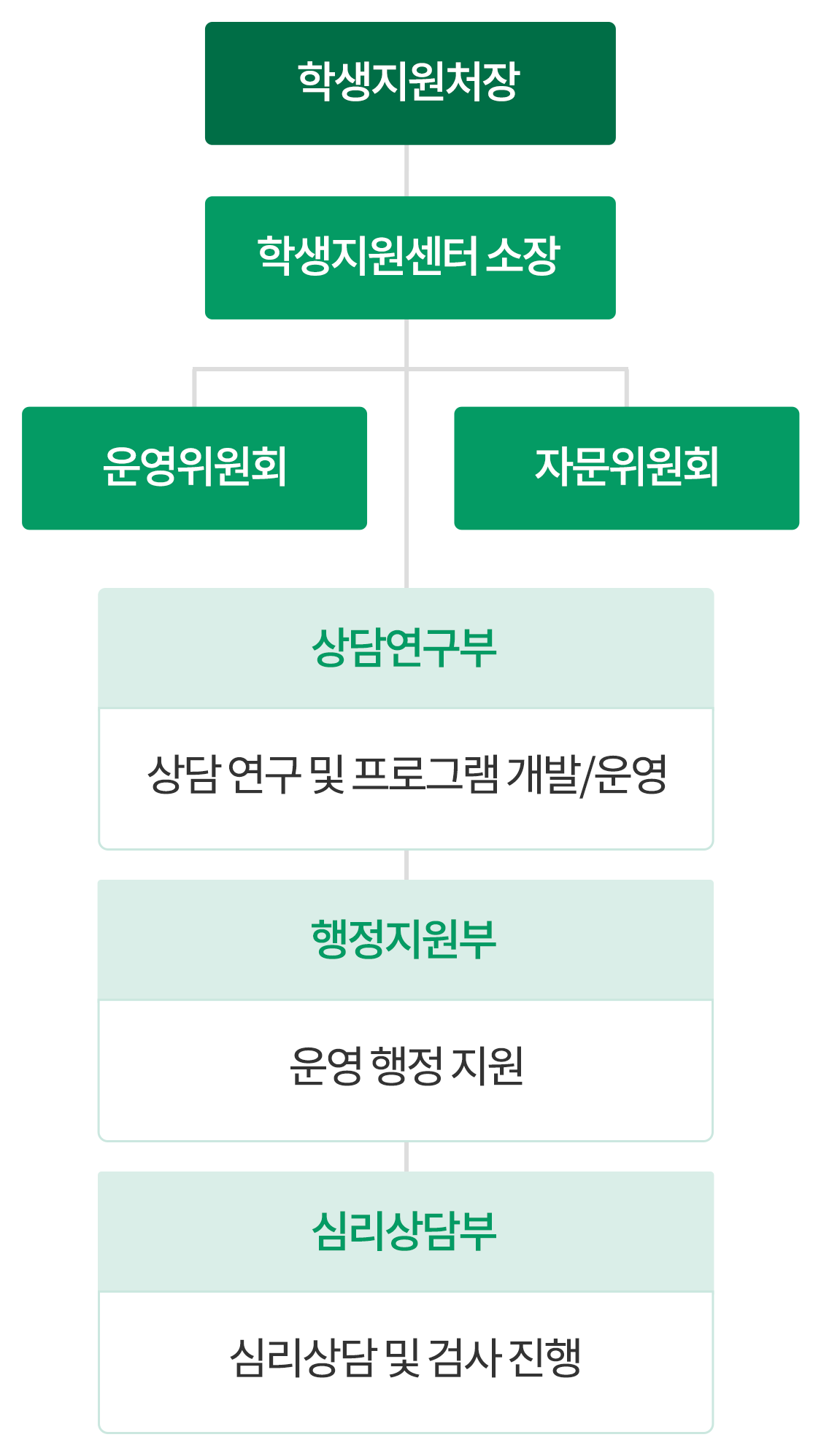 조직도 모바일 이미지