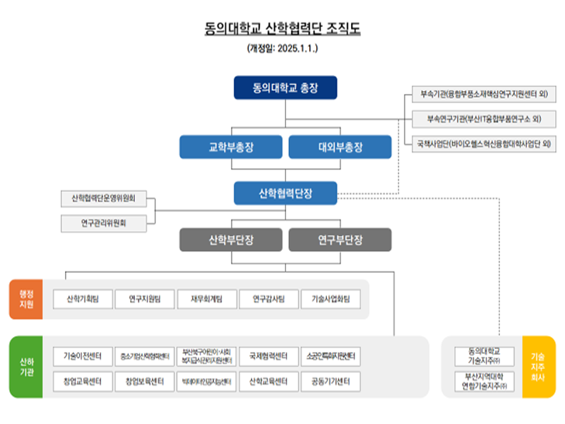 지원업무흐름 이미지